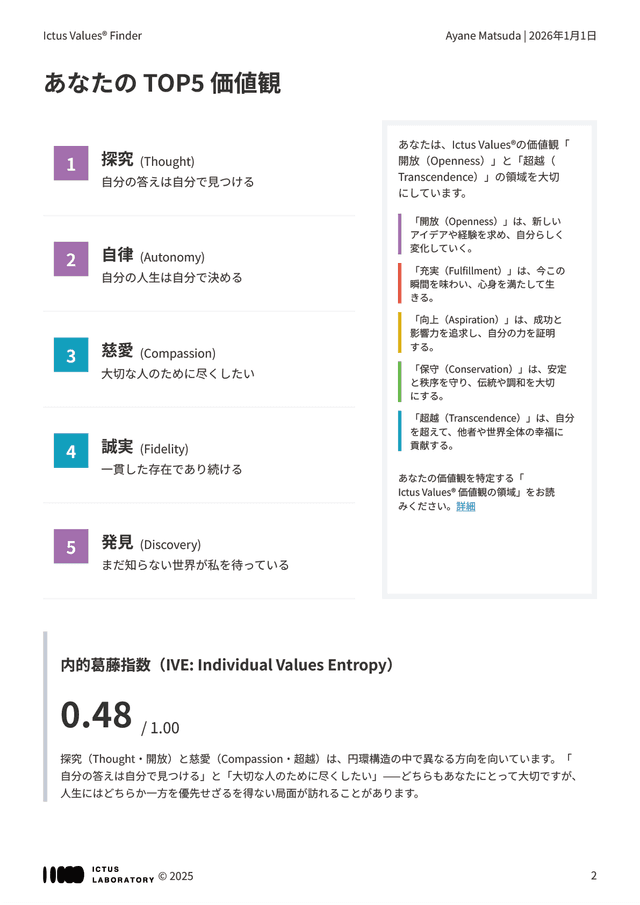 あなたのTOP5価値観