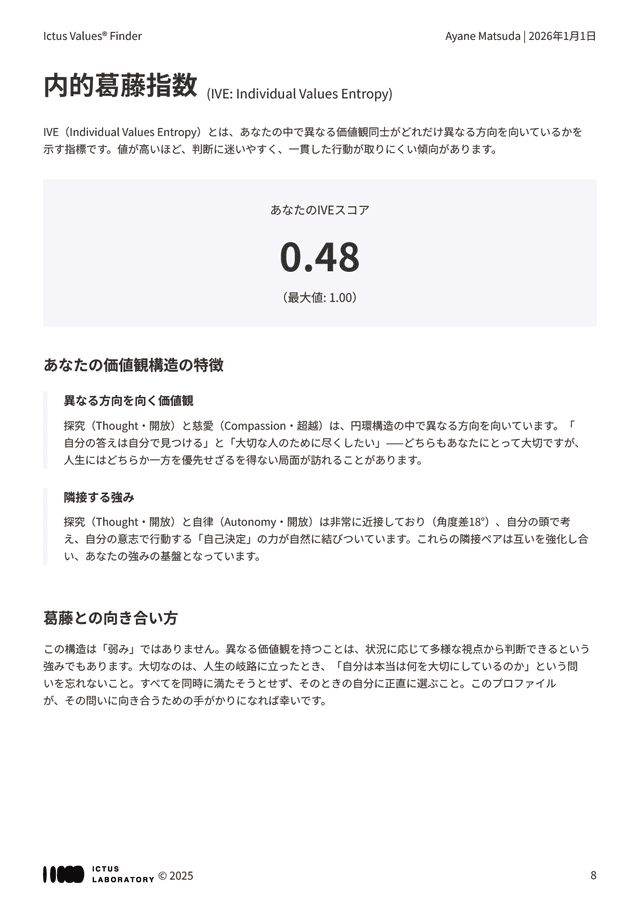 内的葛藤指数(IVE)と構造パターン
