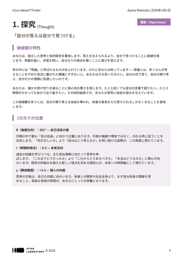 価値観の詳細